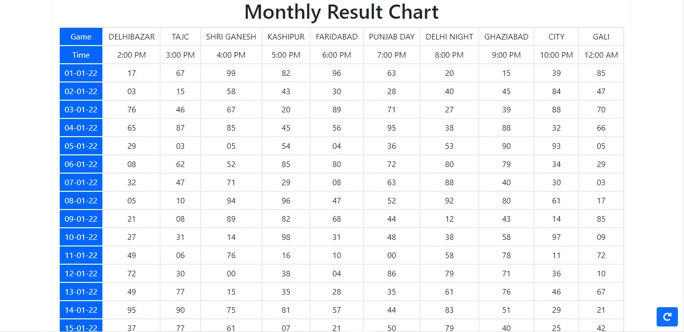Monthly Result Chart Page banner
